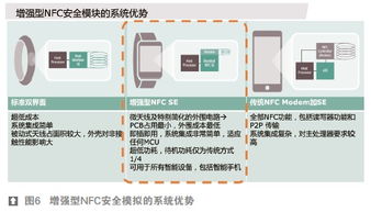 從手機(jī)到可穿戴 移動(dòng)支付安全策略的演進(jìn)與挑戰(zhàn)