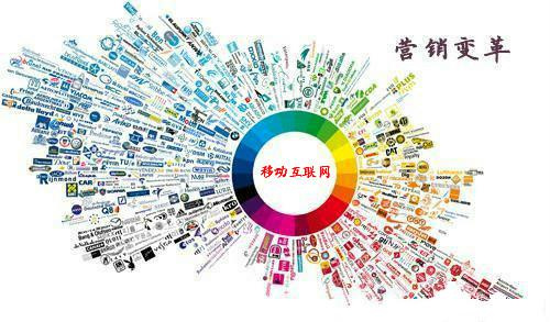 移動(dòng)互聯(lián)網(wǎng)營(yíng)銷變革中的北京翼帆科技 成長(zhǎng)與機(jī)遇